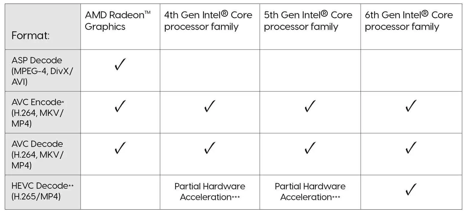 DivX_Accelerated_table.webp